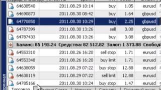 Мега Прибыльный Форекс Советник   851% за 30 дней!