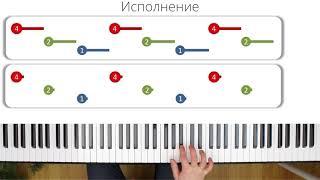 ЗАНЯТИЕ 4 ИЗ 6. РАЗБОР ПЕСНИ СOLDPLAY - СLOCKS ИСПОЛНЕНИЕ (ПРАВАЯ РУКА) (MUSICITS.FUN)