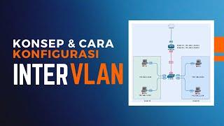 Inter VLAN Routing  - Konsep dan Cara Konfigurasi