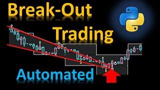 Channel Break Out Indicator In Python