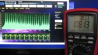 Improving the AC power measurement using oversampling