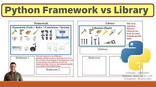 Python Frameworks vs Libraries