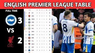 English Premier League Table Updated Today 2025 | EPL Table Standing | EPL Results Today
