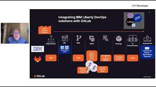 Secure applications with GitLab for IBM with demo