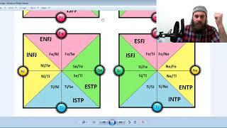 Introduction to the Objective Personality System [OPS] - Part 1/3