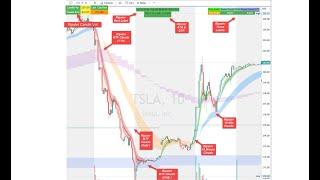 How to Setup Charts with Ripster Clouds & Other Ripster Indicators on Tradingview