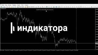 Настройки и клавиши управления  индикатор Gann zone v.1