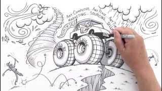 Animated Whiteboard Video | Animated Whiteboard Company