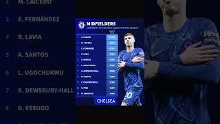 Chelsea's MIDFIELD MAFIA!  Palmer €120M, Caicedo €90M & More! Who's the BEST? #chelsea #palmer