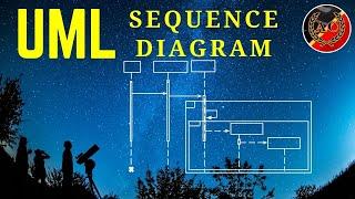 UML Sequence Diagram