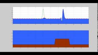 Water wave over a trapezoidal trench