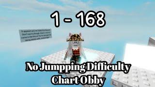 ใครที่ไม่ผ่าน มาดูวิธีผ่านก่อนครับ 1-168 Stages : No Jumping Difficulty Chart Obby