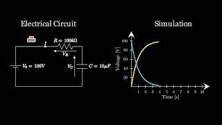 Design, Simulate & Animate Electrical Circuits with Python