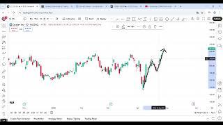 Zscaler (ZS) Stock Technical Analysis | Is Zscaler A Good Stock To Trade Right Now?
