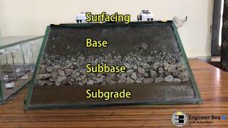 Explaining Road structure / highway design