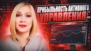 Прибыльность стратегии активного управления с марта по сентябрь 2024 года.