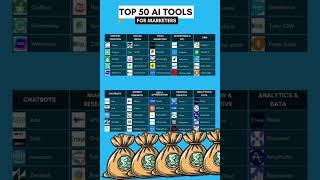 Top 50 Ai Tools For Marketers #MakeMoneyOnline #GrowYourWealth #Millionaire #Ai #growyourwealth