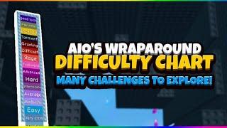 AIO.S wrap around difficulty chart obby gameplay frieleaf part(1)