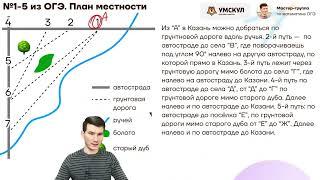 №1-5 из ОГЭ. План местности. План квартиры.