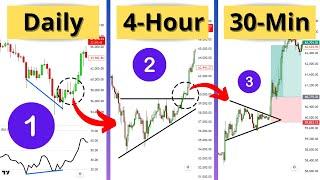 The Only Top Down Analysis Trading Video You'll Ever Need...