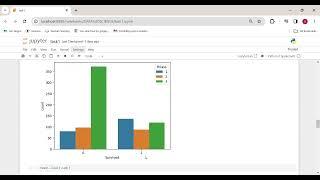 My data science internship at Codsoft  | task1