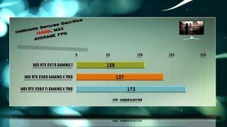 MSI RTX 2070 vs RTX 2080 vs RTX 2080 Ti Test – 53 Benchmarks – Gaming Z / Trio X