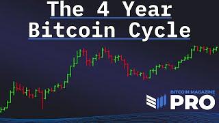 The 4 Year Bitcoin Cycle - Half Way Done?