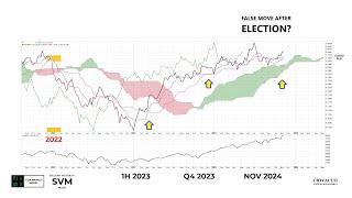 Post-Election Volatility: The Big Picture