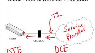 8. Serial Interfaces  The Clock Rate