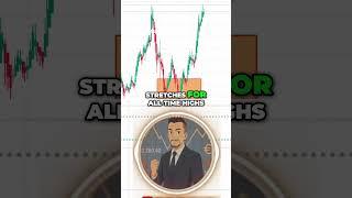 Robinhood's Technical Analysis could...