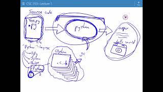 01 - Interpreter & Source Code Overview