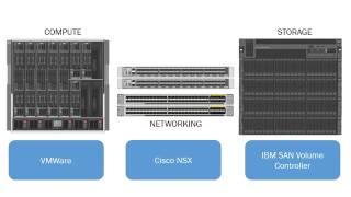 Comparing Traditional, Converged and Hyperconverged Infrastructure