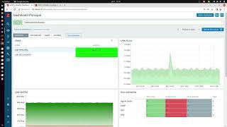 Top hosts Dashboard monitoramento de TI