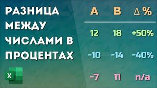 Разница в процентах между двумя числами в Excel