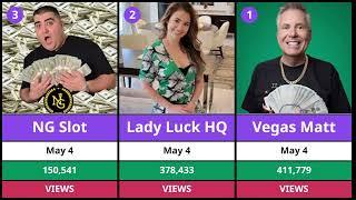 Top 14 Slot Channel views on May 4th. uploaded videos.