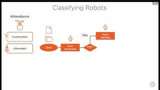 Classifying Robots: Understanding the Different Types of Robots