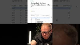 COMEX Gold Delivery Data Reveals Key Market Shift!