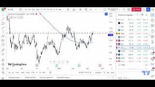 Тех анализ в действии. Акции малой капитализации. Обзор 23.05.23