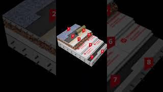 Какой вариант покрытия плоской кровли рассмотреть в современном доме ?#строительство #хайтек