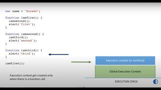 JavaScript | Execution context | Execution stack | How JavaScript works?