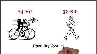 32-Bit vs 64-Bit: What's the Difference | Tech