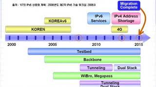 internet protocol version 6 ipv6