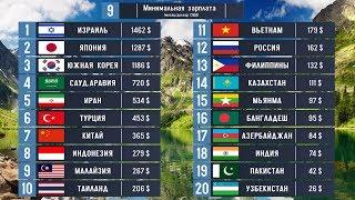 Сравниваем: 20 Стран Азии. Где Лучше Жить: В России, Казахстане, Японии, Азербайджане или Иране?