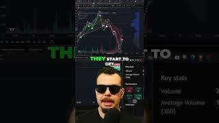 15-Minute Chart: Master Day Trading with Moving Averages