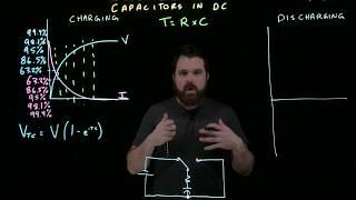 Capacitors in DC