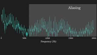 Applied DSP No. 6: Digital Low-Pass Filters