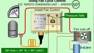 Online HVAC Training - HVAC Training  Solutions -