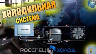 Холодильная система на базе 4х компрессоров Grasso RC 612 NH3. Охлаждение газов на заводе.