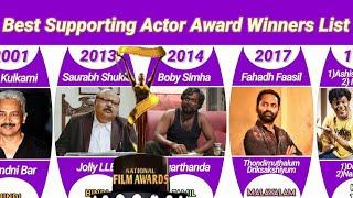 Best Supporting Actor National Award winners List | Best Supporting Actor | award | Mobile Craft