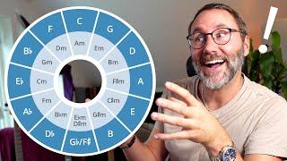 Master Key Signatures & The Circle of Fifths for Beginners